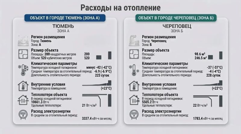 расход электроэнергии