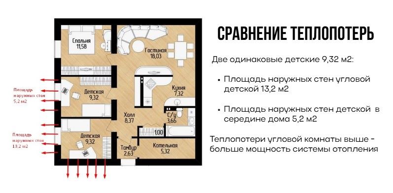 теплопотери угловых комнат